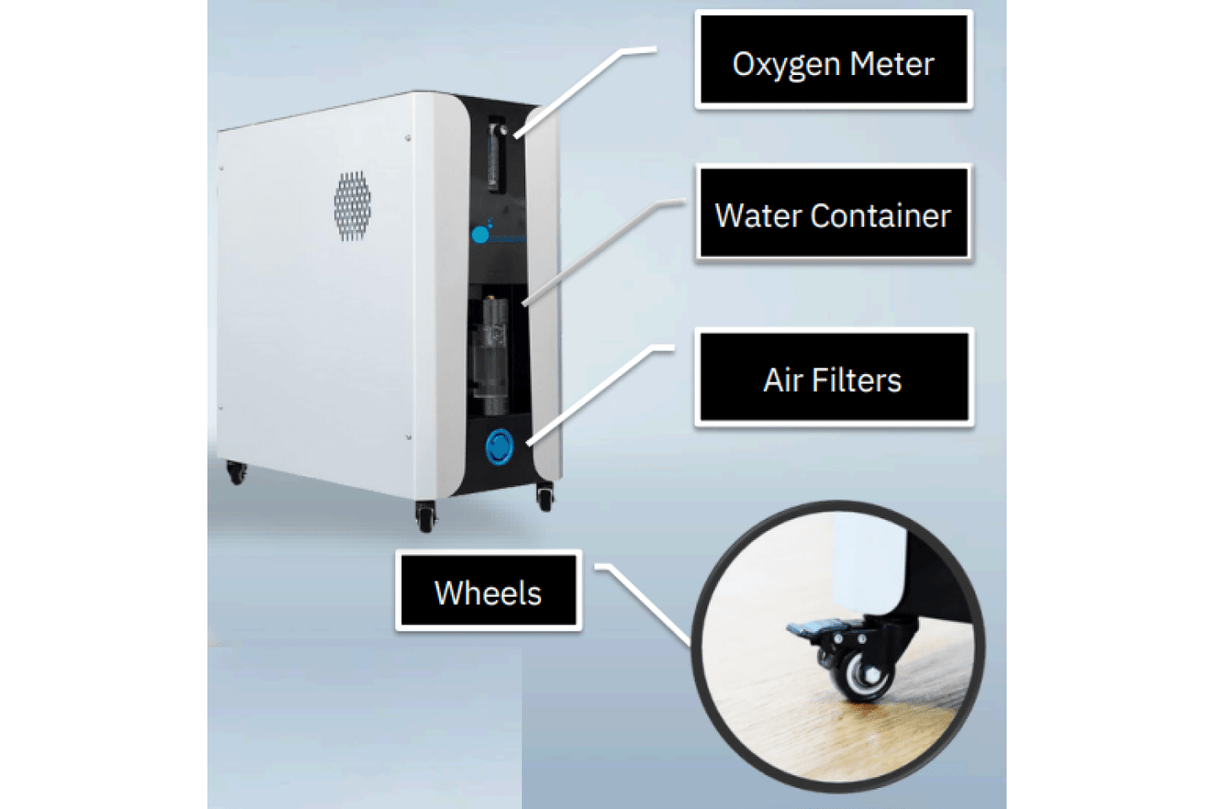 Optional Clinic All-In-One Kit Upgrade