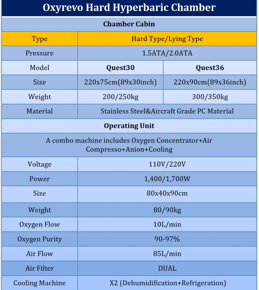 OXYREVO Quest36 1.5 to 2.0 ATA Hard Hyperbaric Chamber